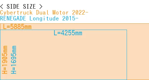 #Cybertruck Dual Motor 2022- + RENEGADE Longitude 2015-
